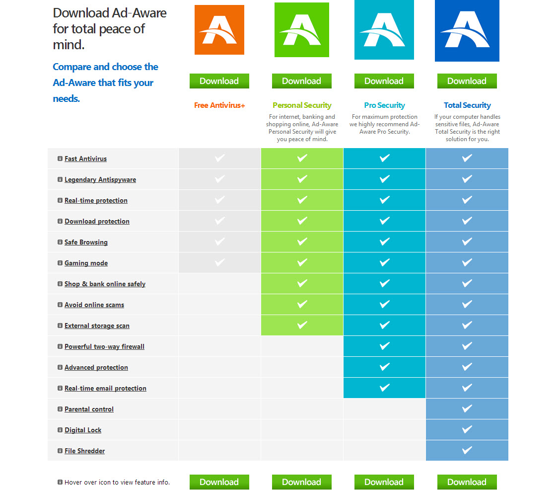 Ad-Aware Editions Comparisons