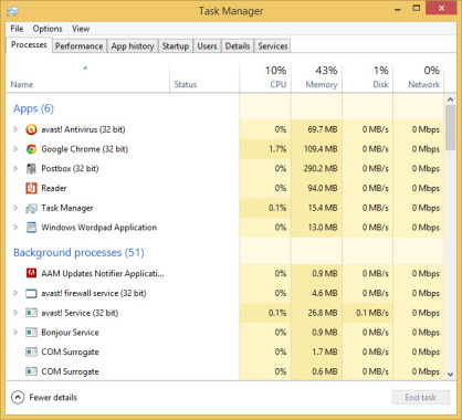 Avast Premier System Performance