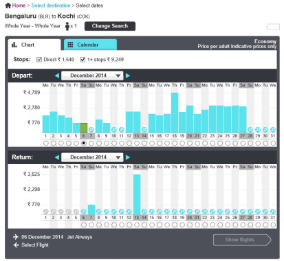 Flight price predictor