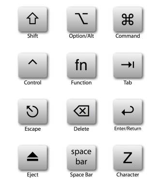 mac keyboard shortcuts symbols meaning after effects