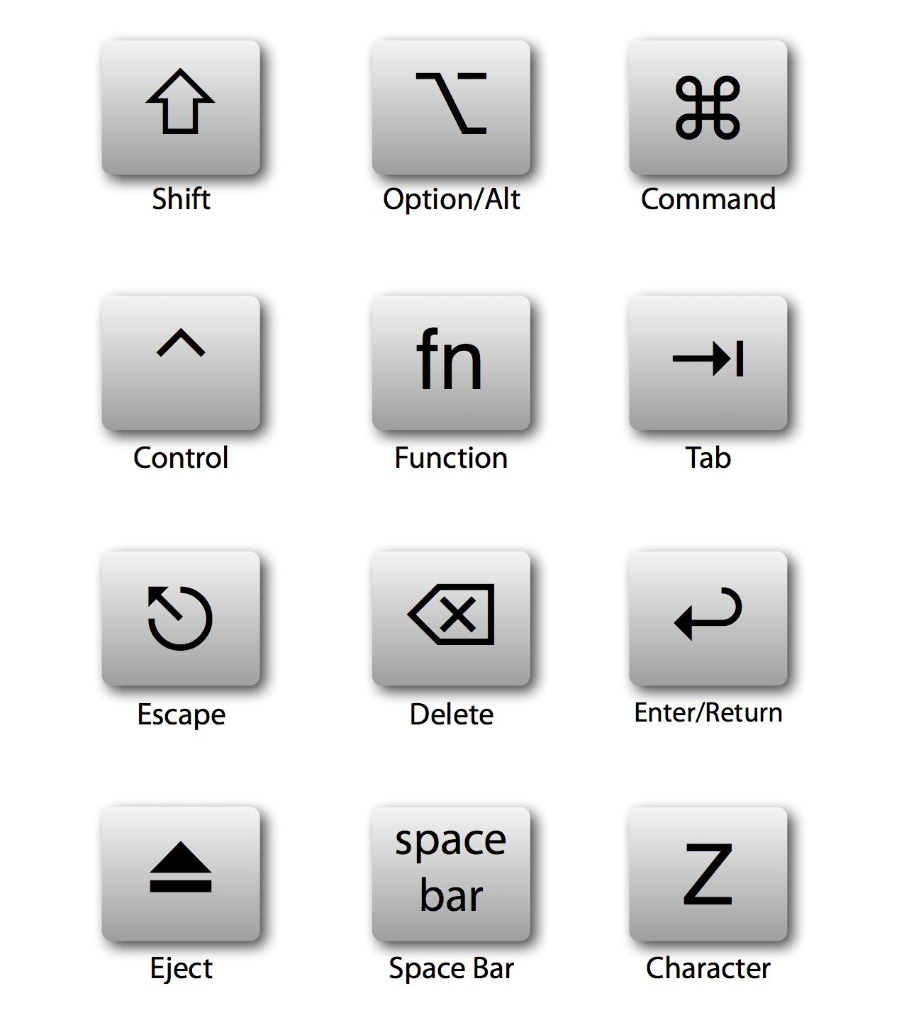 Mac Keyboard Shortcuts Symbols