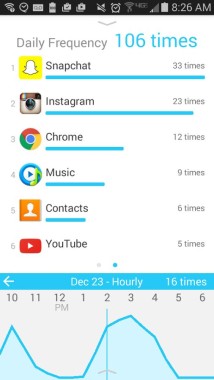 Quality Time App Data