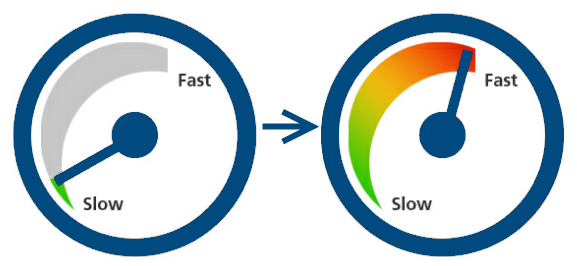Website Slow Speeds