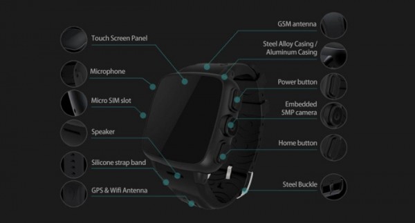 iMacwear M7 Features