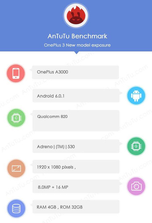 OnePlus 3 Antutu Benchmarks