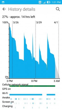 Asus-zenfone-zoom-battery-details