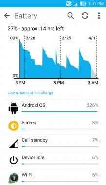 Asus-zenfone-zoom-battery-graph