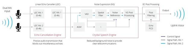 Asus Noise Cancelling