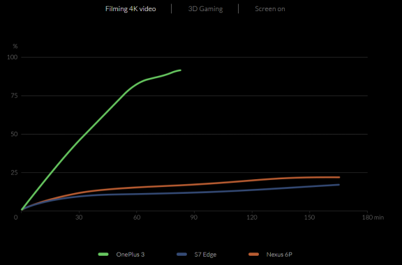 Charging-speed-comparison-while-filming-4K-video