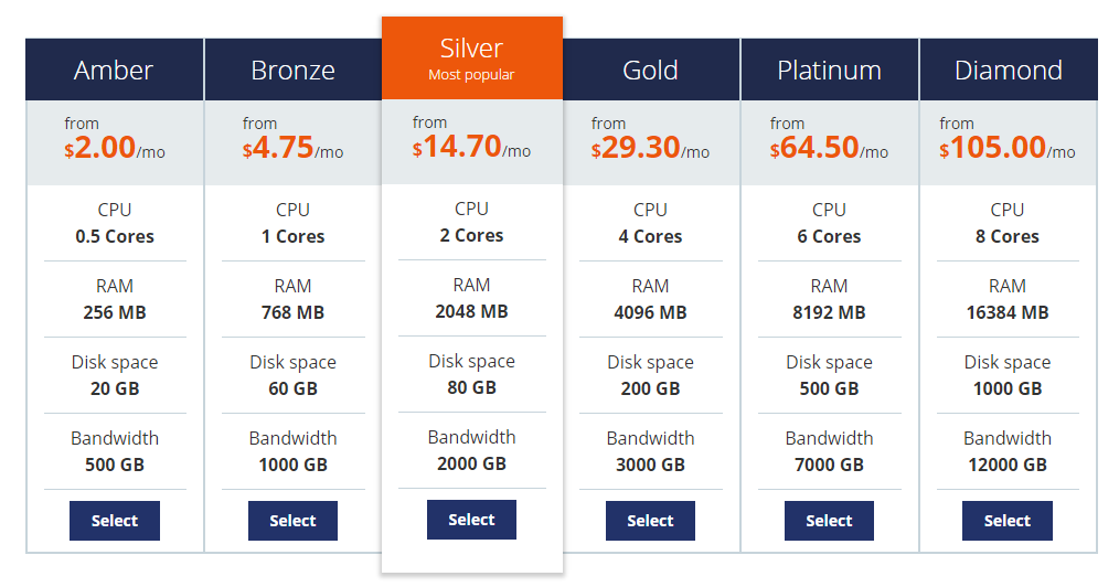 Flexible Plans Host1Plus