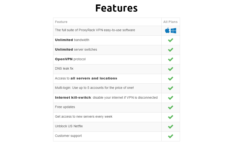 Proxy Rack Free VPN Features Proxy Rack Free VPN Features