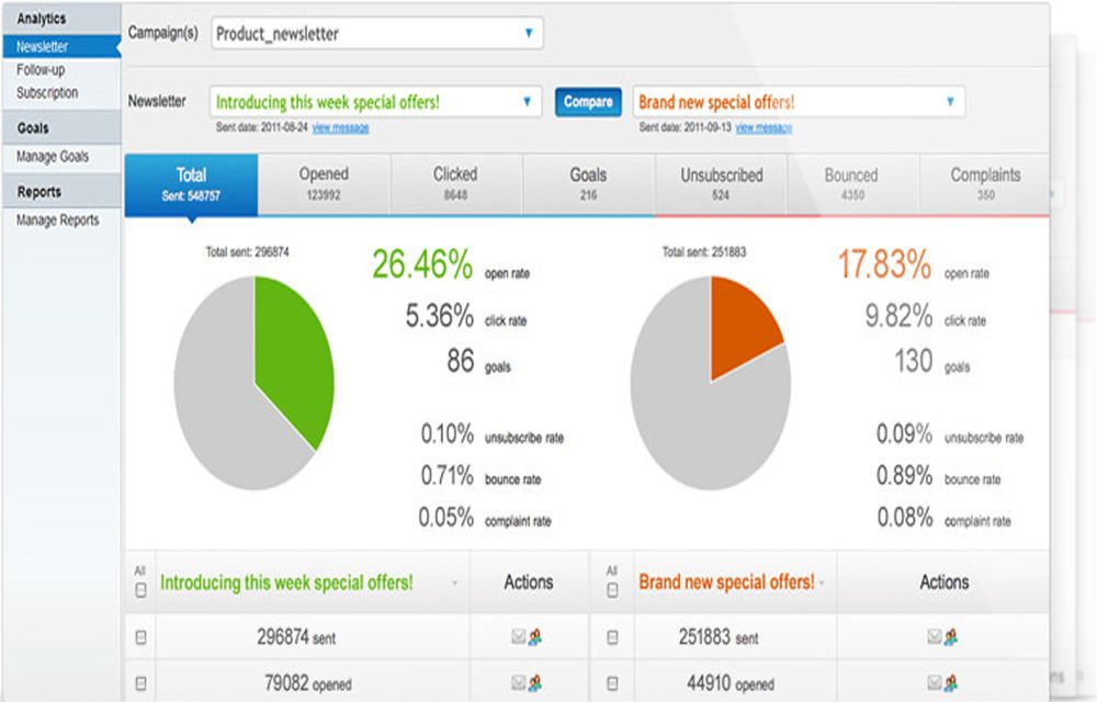 5. GR_Email Intelligence