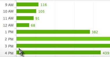 ai-level-analytics
