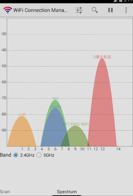 WiFi Connection Manager