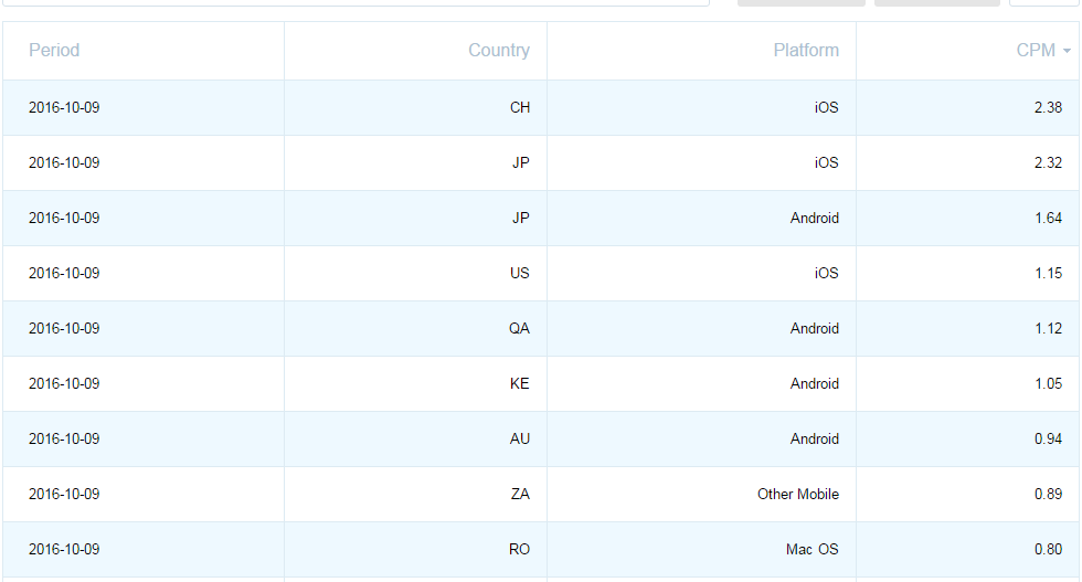 ClickAdU CPM Rates