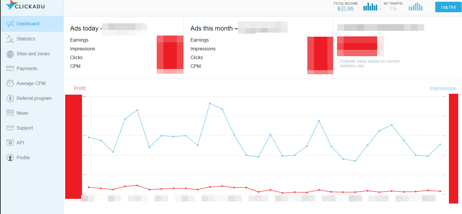 ClickAdU advanced statistic info