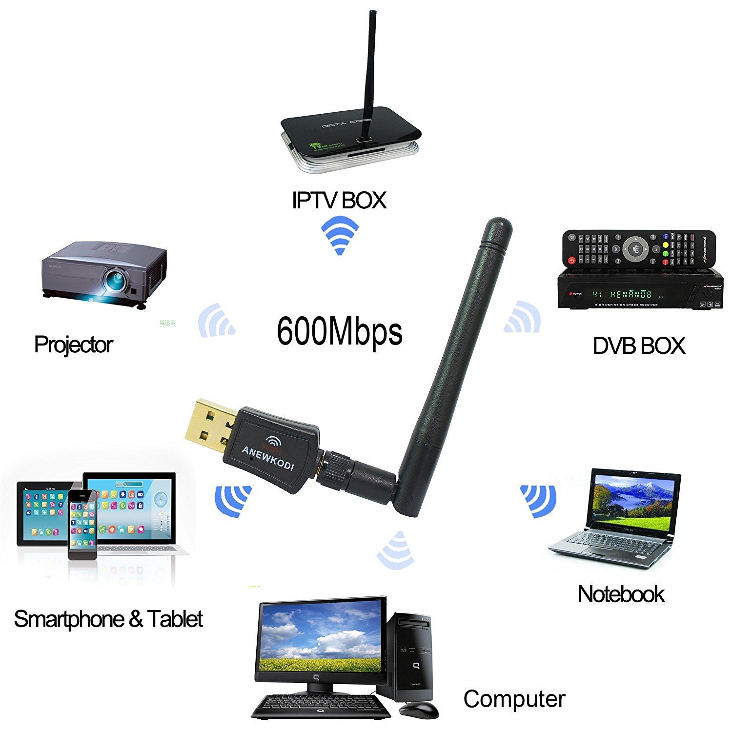 anewkodi-wireless-antenna-network-lan-card-review-2