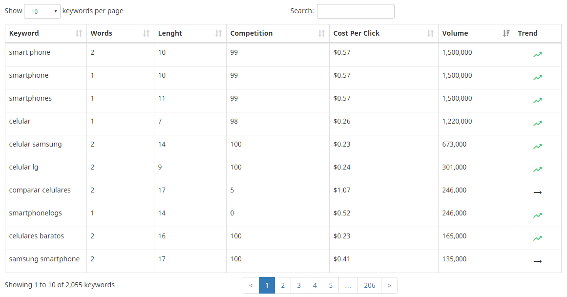 keyword-hub-keyword-research
