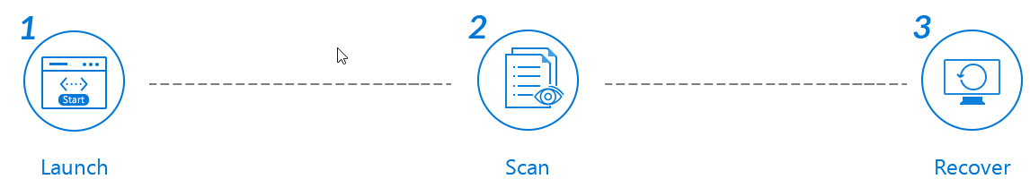 easeus-data-recovery-wizard-free-process