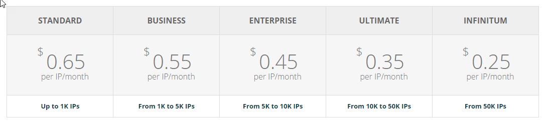 infinitum-ip-lease-pricing