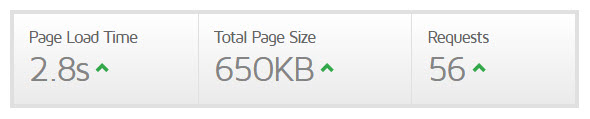 WP Rocket Speed Test 2
