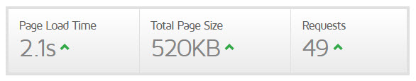 WP Rocket Speed Test 4