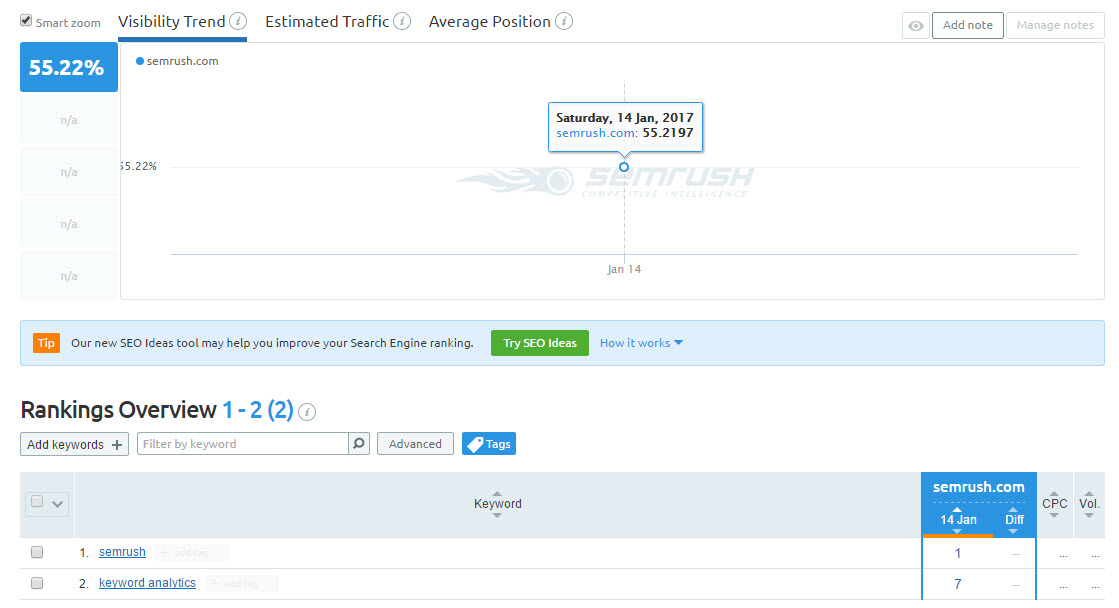 Position Tracking SEMRUSH
