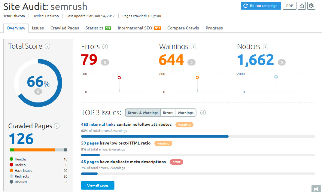 SEMRUSH Site Audit