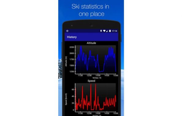 Ski Tracks App - Google Playstore and itunes Review - Graph