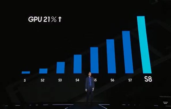 Samsung Galaxy S8