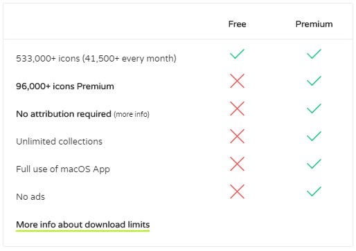 Flaticon Free vs Premium