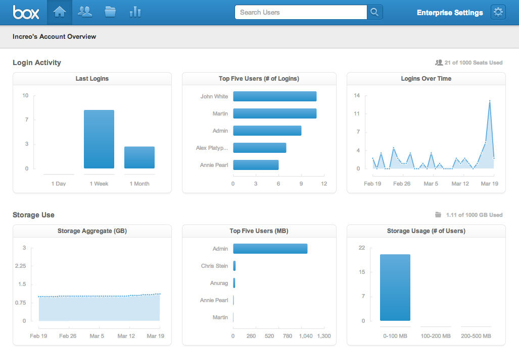 Box Cloud Storage Service Interface