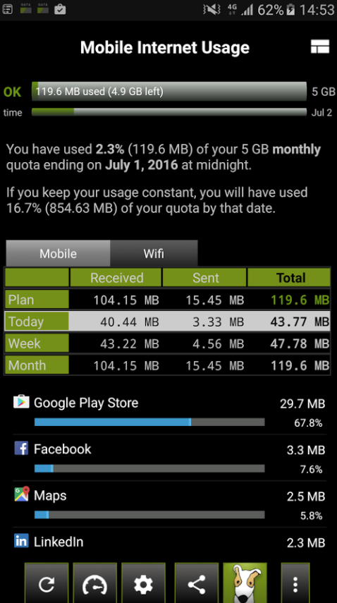 3G Watchdog - Data Usage