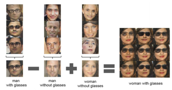 GAN Image Recognition