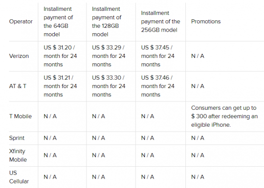 Apple iPhone XR pricing at operators