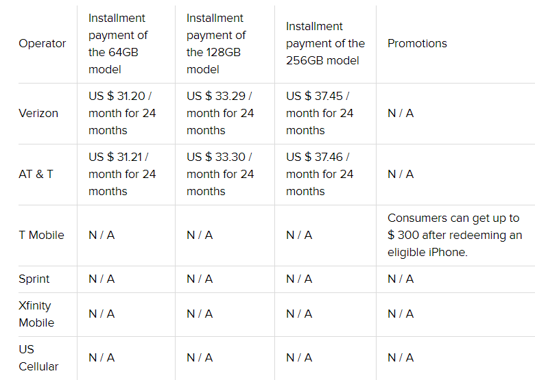 Apple iPhone XR pricing at operators