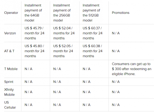 Apple iPhone XS MAX pricing at operators