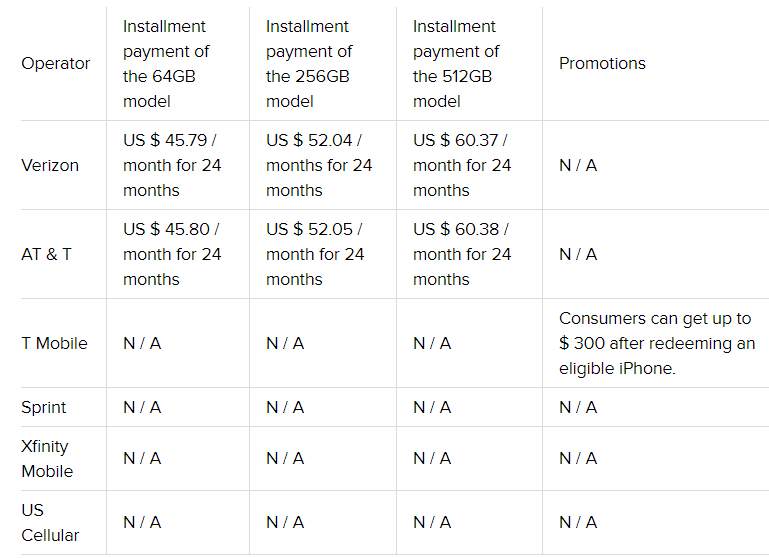 Apple iPhone XS MAX pricing at operators
