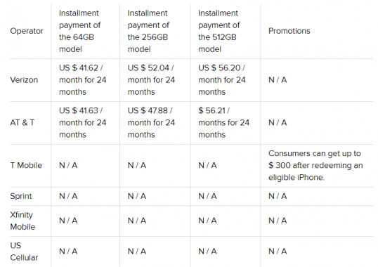 Apple iPhone XS pricing at operators