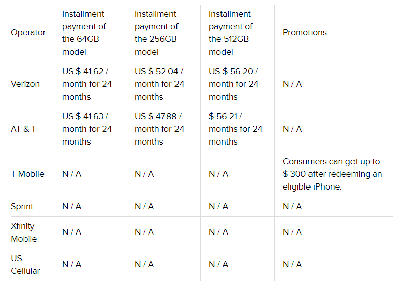 Apple iPhone XS pricing at operators