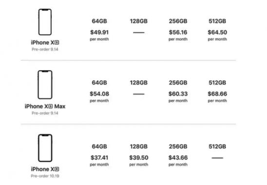 Apple update program pricing