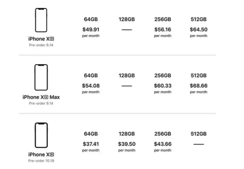 Apple update program pricing