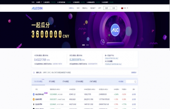 Allcoin – Complete Review