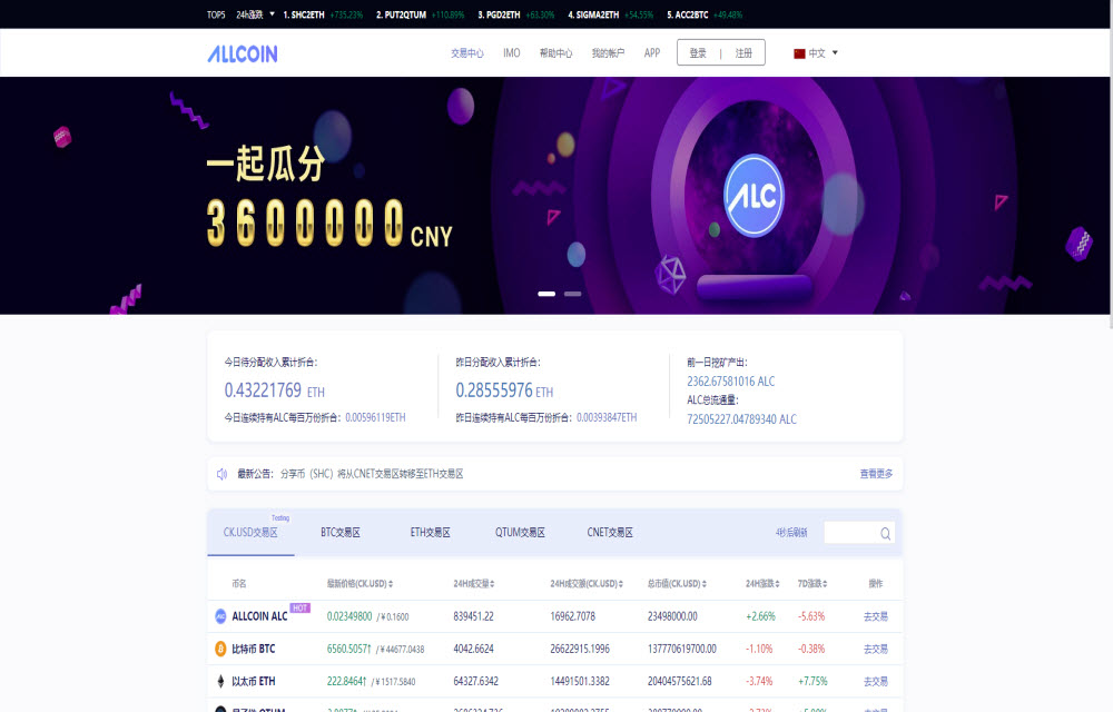 Allcoin – Complete Review