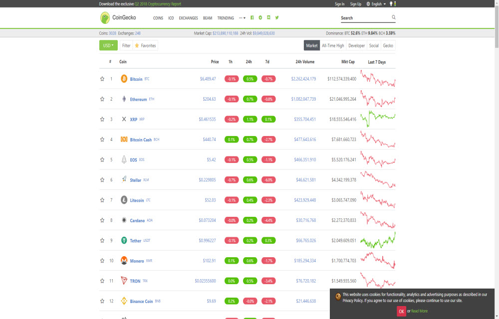 CoinGecko