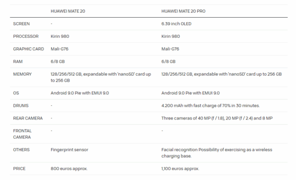 Huawei Mate 20 series specifications