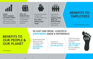 Logitech Celebrates "Work from Home Week" 2018