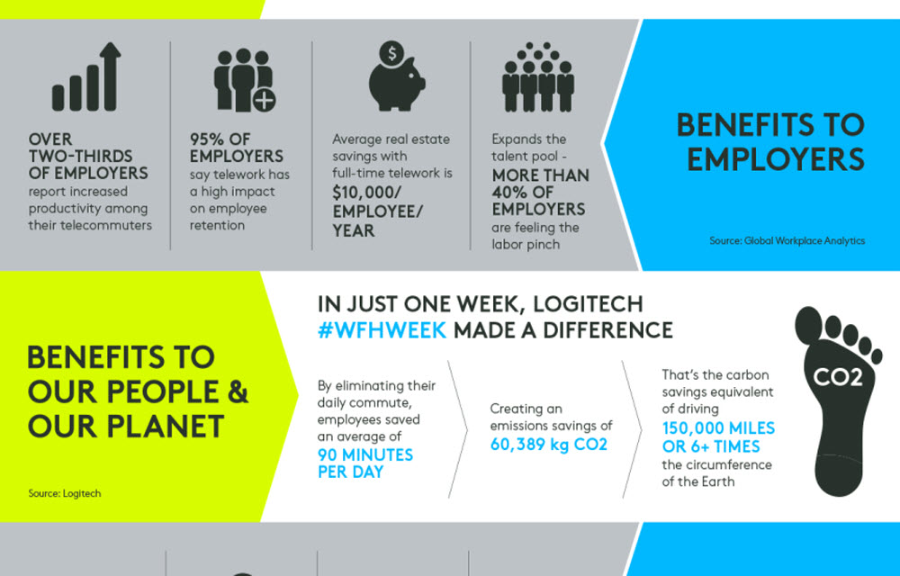 Logitech Celebrates "Work from Home Week" 2018
