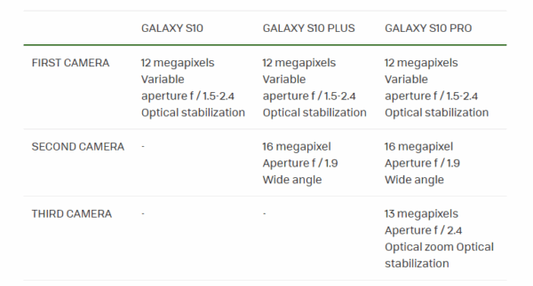 Samsung Galaxy S10