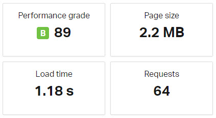 Boombox Page Load Time Pingdom